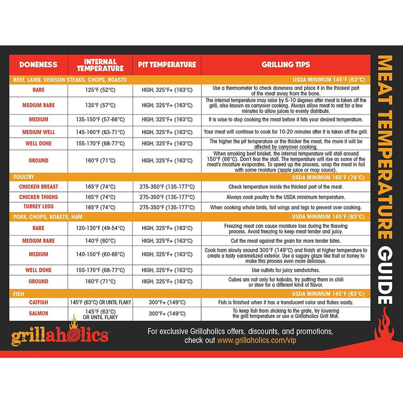 Meat Temperature and Smoking Reference Guide Magnets - Grillaholics ...